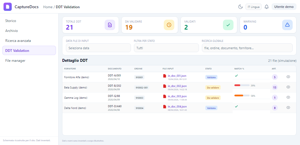 Interfaccia DDT Validation: KPI, filtri, tabella dettaglio con stati Validato e Da validare e match percentuale